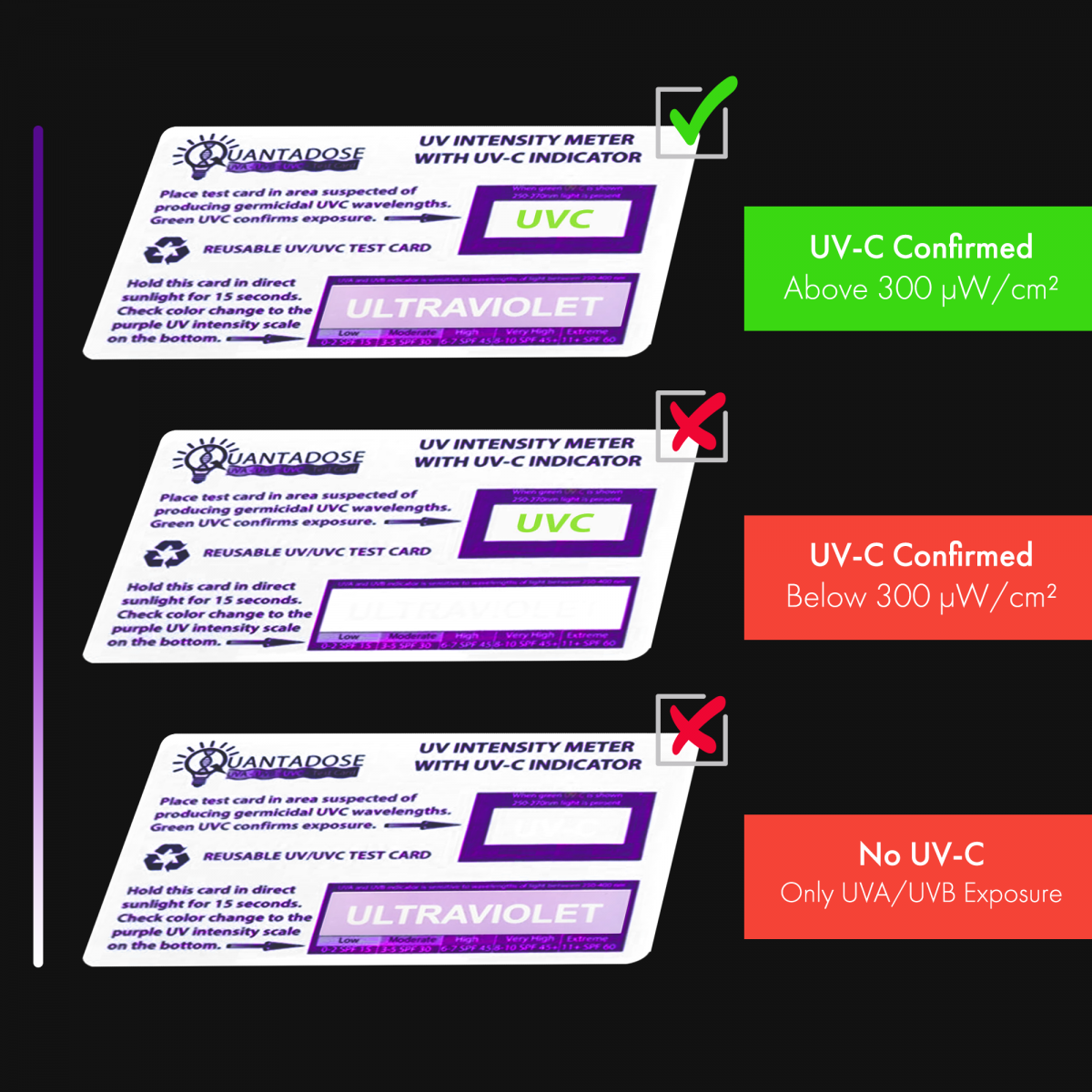 Uvc Indicator QuantaDose® 1st Edition Reusable 300 µW/cm² UVC Intensity Test Card ...