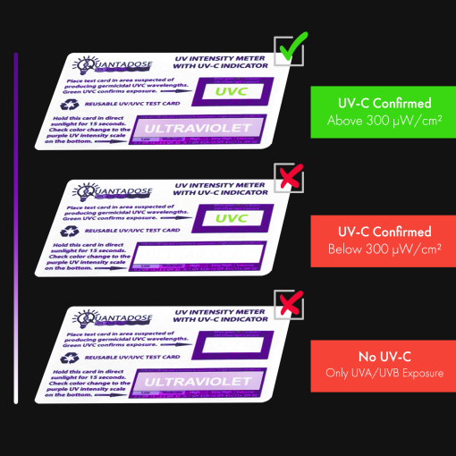quantadose-uvc-light-test-card-with-uvc-light-wavelength-indicator-product-image-004