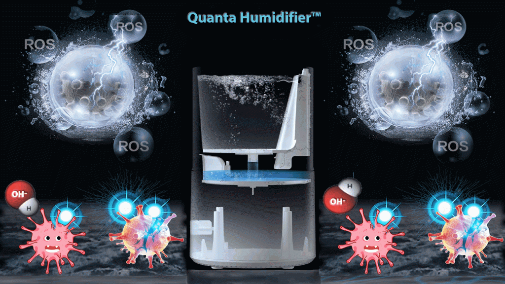 humidifier-Reactive-Oxygen-Species-ROS-Air-Bridge-Hydroxyl-Generator- Nucleophilic-Attack-Strategies-NAS-Countermeasures-through-Hydroxylated-Humidification