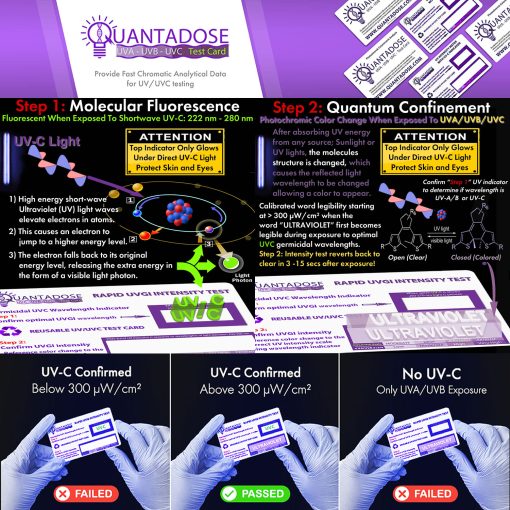 Quantadose-step-1-and-2-UVC-test-card