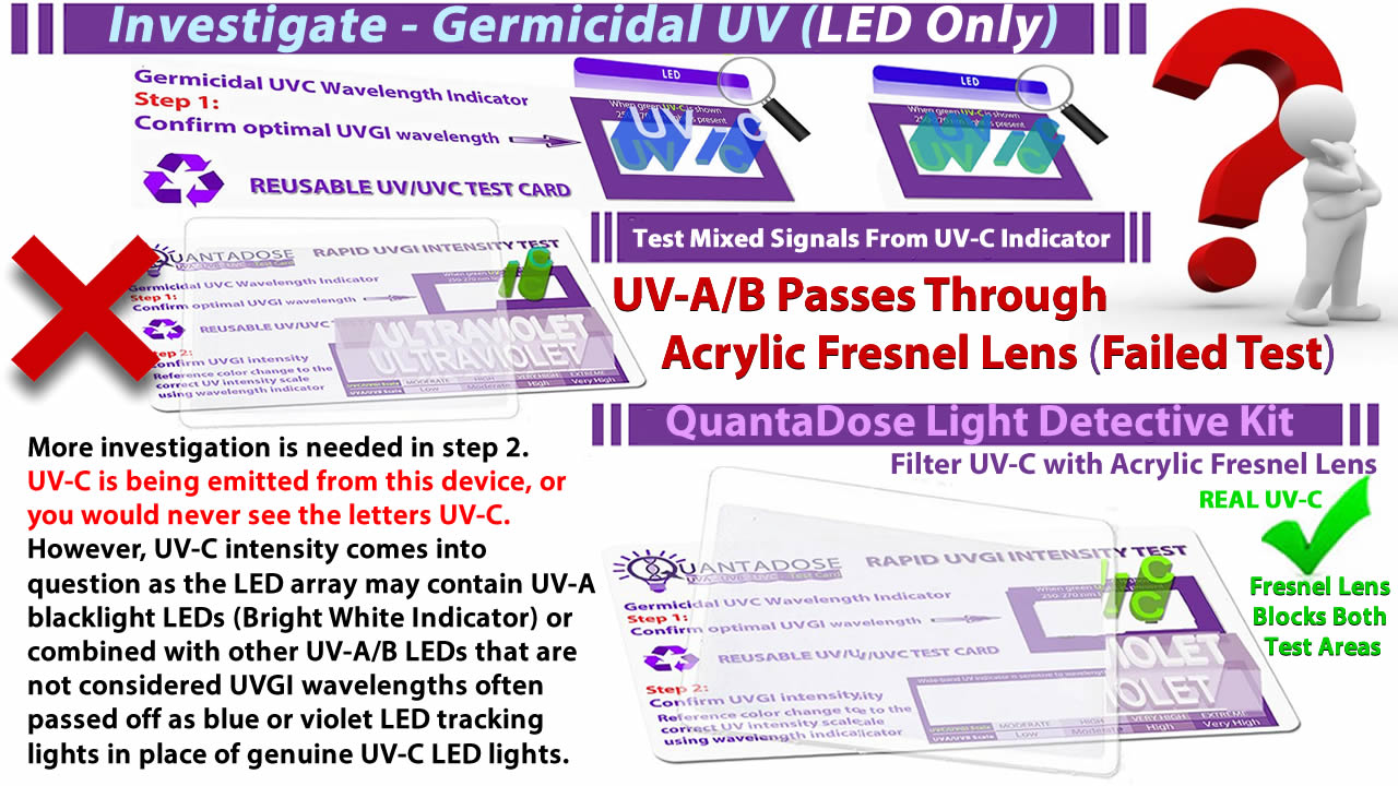 Investigate-led-uvc-intensity