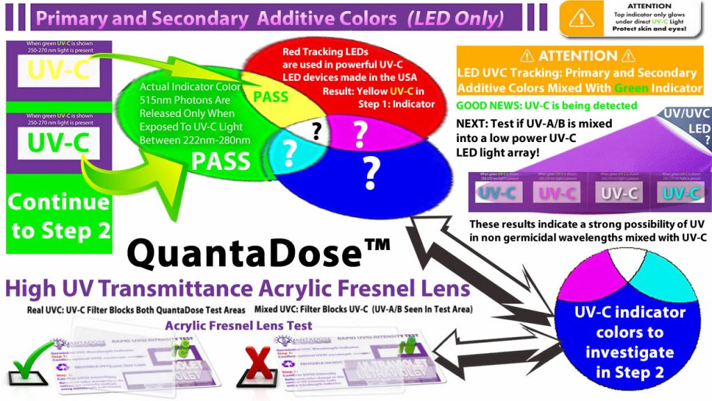 Primary-and-Secondary-colors-step-one-UVC-indicator