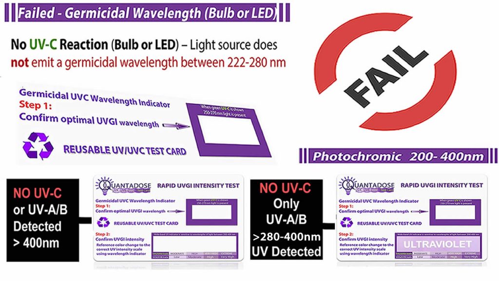 failed-uv-uvc