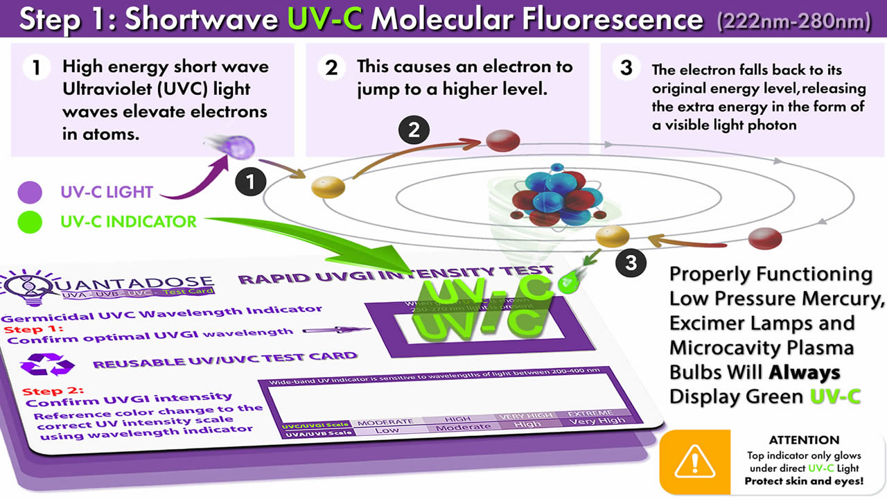 quantadose-youtube-step1-UVC-tester