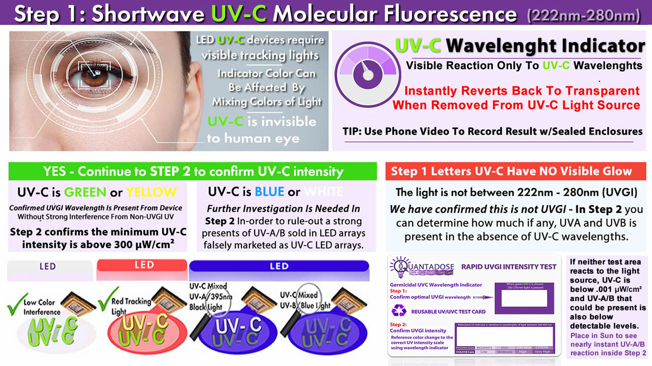 quantadose-youtube-step1a-UVC-tester2
