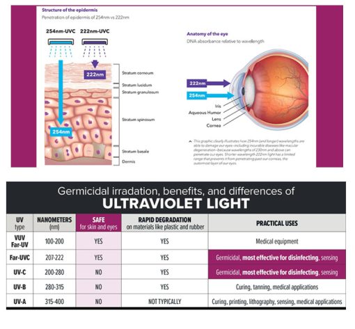 222nm-far-uv-eyes-skin-quantaguard-lamps-quantaoptic-flitered-bandpass-when-peoople-are-in-room