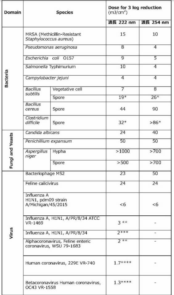 222nm-vs-254nm