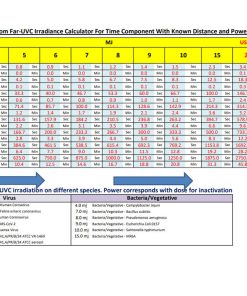 Far-UVC-222-nm-100w-bulb-excimer-krcl-Irradiance-Calculator-Time-Component-With-Known-Distance-Power-Calculation-tool