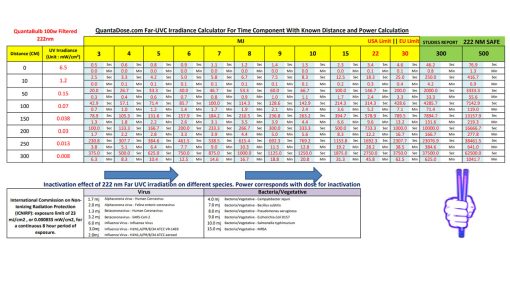 Far-UVC-222-nm-100w-bulb-excimer-krcl-Irradiance-Calculator-Time-Component-With-Known-Distance-Power-Calculation-tool