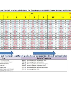 Far-UVC-222-nm-15w-bulb-excimer-krcl-Irradiance-Calculator-Time-Component-With-Known-Distance-Power-Calculation-tool