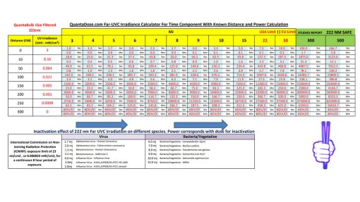 Far-UVC-222-nm-15w-bulb-excimer-krcl-Irradiance-Calculator-Time-Component-With-Known-Distance-Power-Calculation-tool