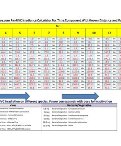 Far-UVC-222-nm-20w-Irradiance-Calculator-Time-Component-With-Known-Distance-Power-Calculation-tool