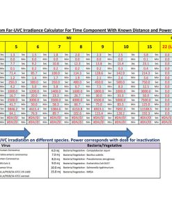 Far-UVC-222-nm-20w-bulb-excimer-krcl-Irradiance-Calculator-Time-Component-With-Known-Distance-Power-Calculation-tool