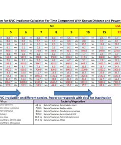 Far-UVC-222-nm-40w-bulb-excimer-krcl-Irradiance-Calculator-Time-Component-With-Known-Distance-Power-Calculation-tool