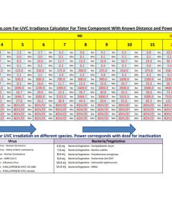 Far-UVC-222-nm-5w-Irradiance-Calculator-Time-Component-With-Known-Distance-Power-Calculation-tool