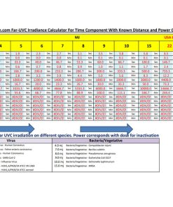 Far-UVC-222-nm-5w-bulb-excimer-krcl-Irradiance-Calculator-Time-Component-With-Known-Distance-Power-Calculation-tool