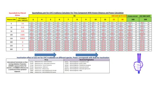 Far-UVC-222-nm-5w-bulb-excimer-krcl-Irradiance-Calculator-Time-Component-With-Known-Distance-Power-Calculation-tool