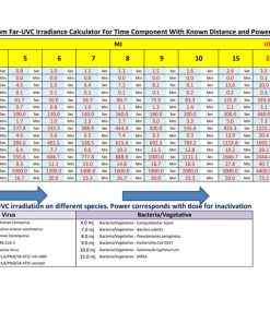 Far-UVC-222-nm-60w-bulb-excimer-krcl-Irradiance-Calculator-Time-Component-With-Known-Distance-Power-Calculation-tool