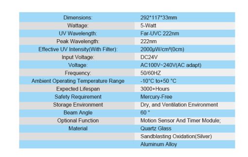 QuantaGuard-specs-DF-Series-FirstUVC-24V-Far-UV-222nm-5watt-Excimer-far-uvc-222nm-5-watt-Lamp