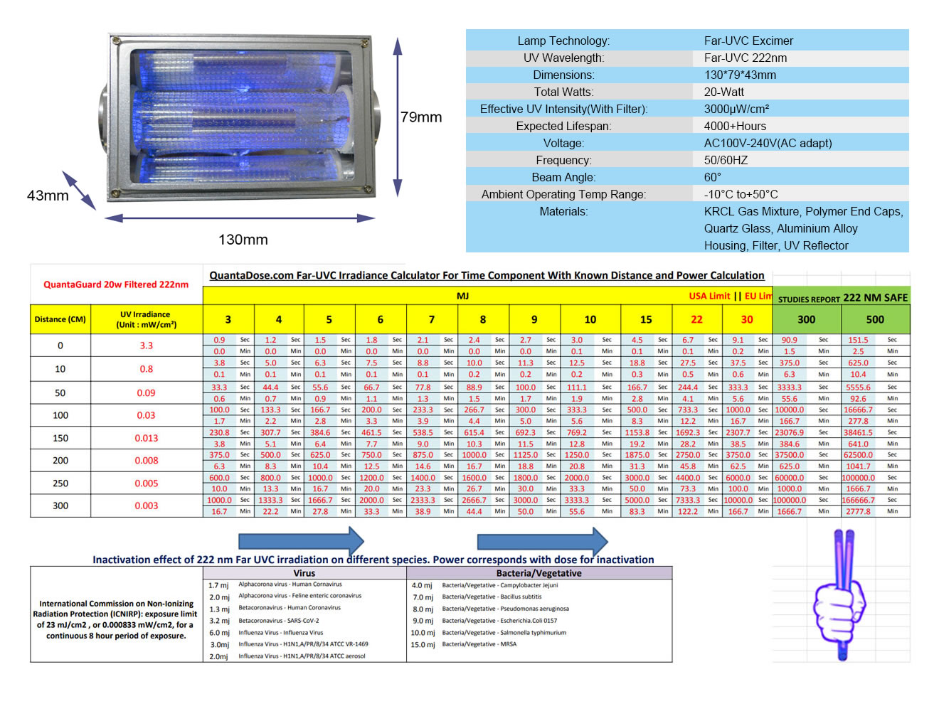 Quantamodule-20w-far-uvc-module-specs-power-chart