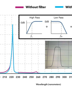 quantaoptic-uvc-light-far-uvc-band-pass-filter-222-nm-naught-above-230-nm