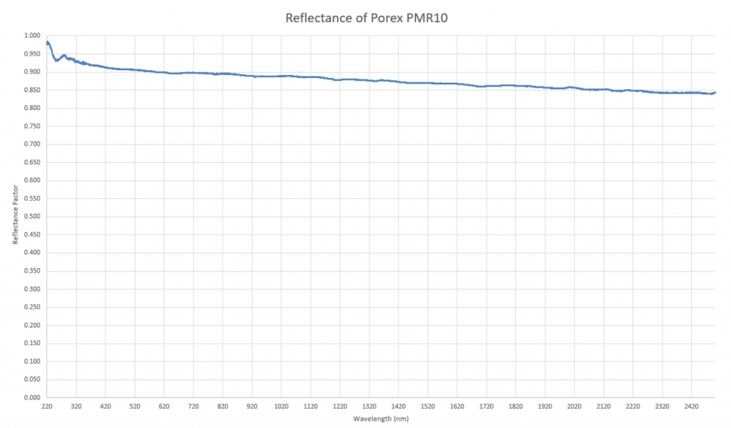 Far-uv-Reflectance-of Porex-PMR10-over-98-percent-at-222nm-far-uvc-light-reflector