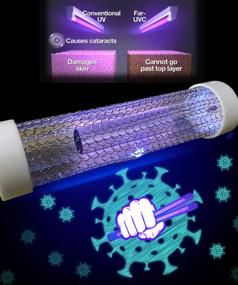 FarUV/UVC/UV Light Test Card Manufacturer QuantaDose Marks Their First