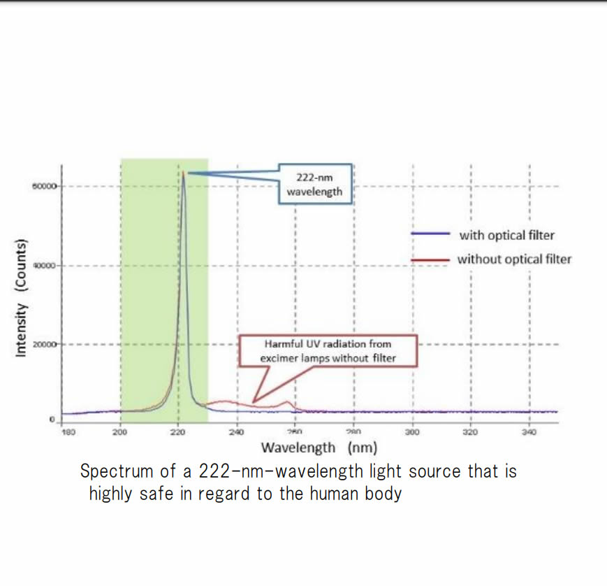 222nm-far-uvc-excimer-lamps-with-and-withou-bandpass-filter