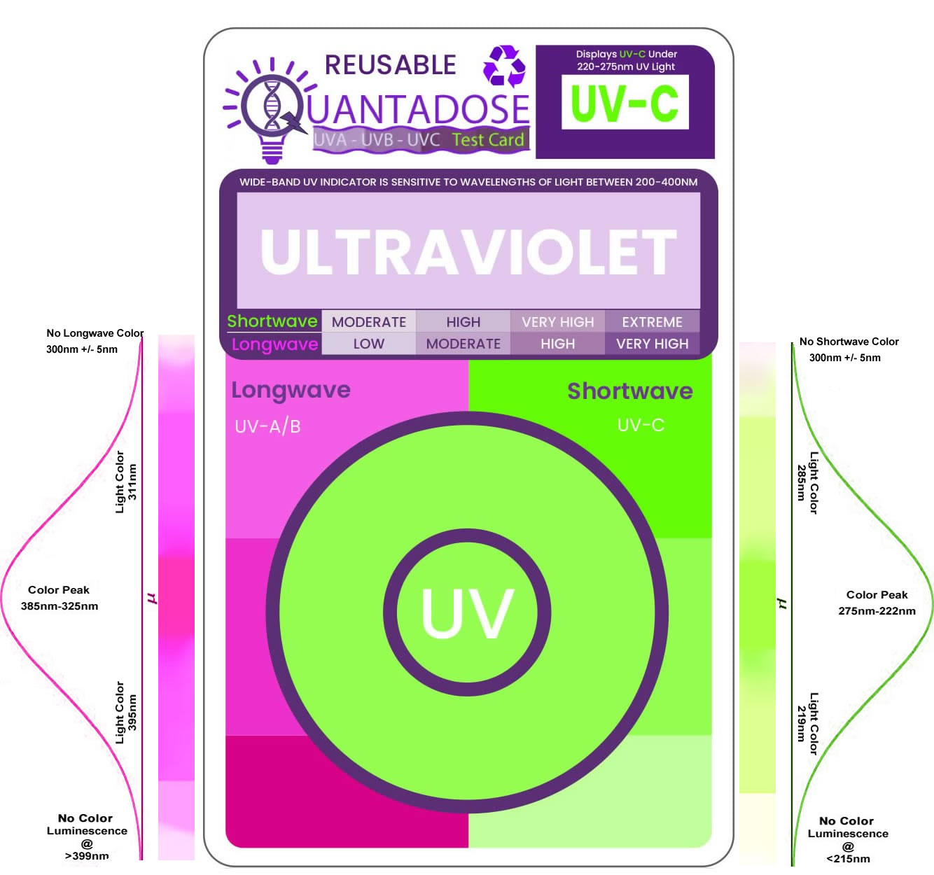 v3-quantadose-scale